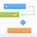 Project Office: Gantt chart