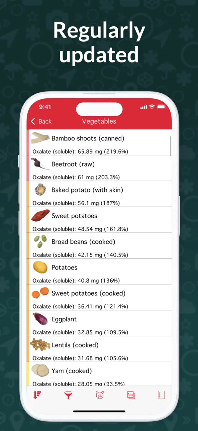 OxiPur – Gout & Kidney Stones screenshot #8 for iPhone