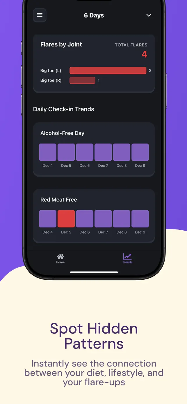 Gout Guru: Flare Tracker screenshot #3 for iPhone