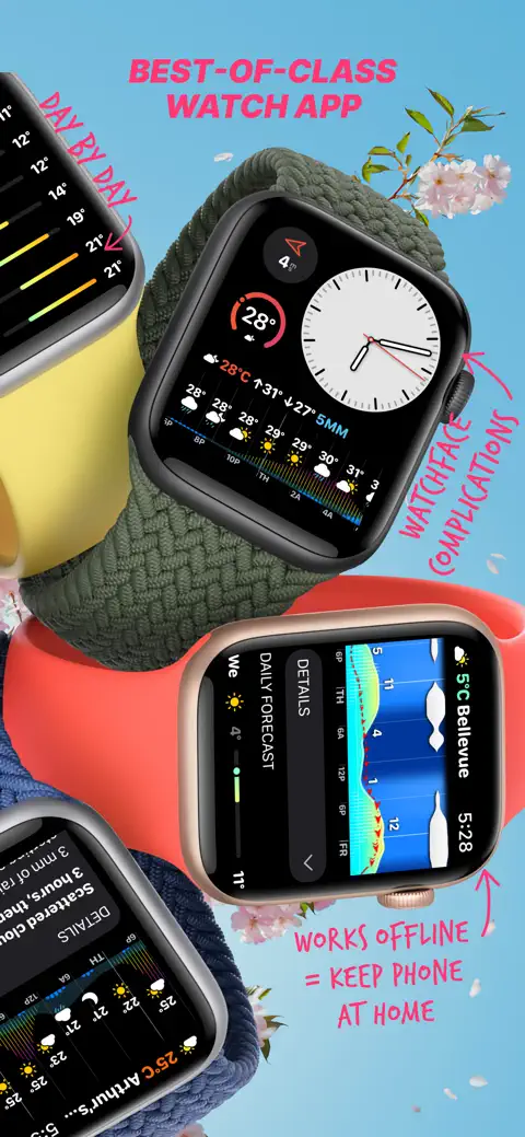 Weathergraph weather widget screenshot 3