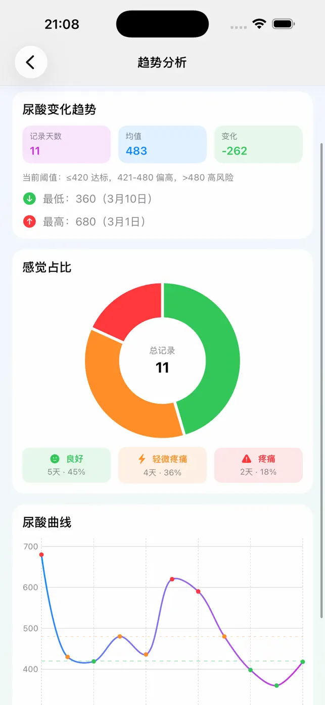 食物嘌呤查询-痛风食谱 screenshot #4 for iPhone