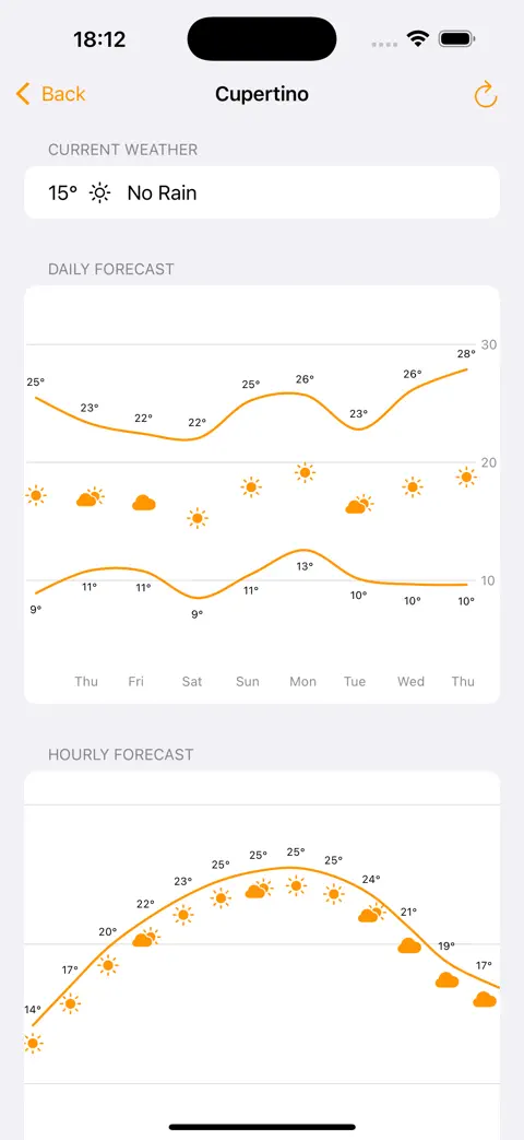 Forecast Weather Graph screenshot 3