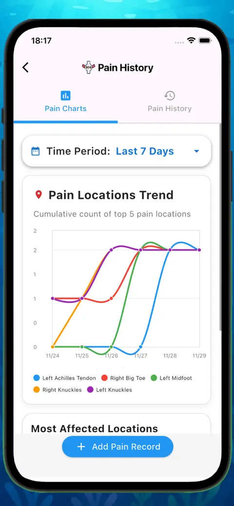 Gout Diet - Acid Uric Table screenshot 2