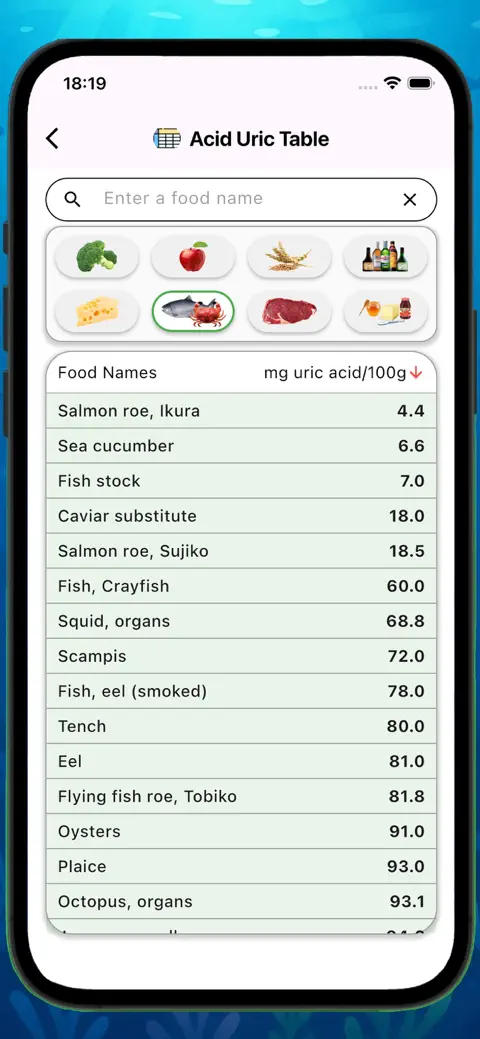 Gout Diet - Acid Uric Table screenshot 4