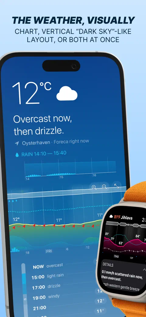 Weathergraph weather widget screenshot 1